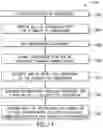 Fig. 07 - Systems and methods for reducing inter-carrier interference in device-to-device (D2D) communication