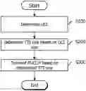 Fig. 01 - Method for transmitting uplink control channel and user equipment for performing same