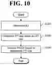 Fig. 11 - Method for transmitting uplink control channel and user equipment for performing same