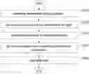 Fig. 01 - FAULT EVENT MANAGEMENT METHOD FOR CONTROLLER-BASED RESTORATION