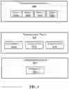 Fig. 05 - Fast provisioning in cloud computing environments