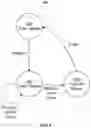 Fig. 06 - Fast provisioning in cloud computing environments