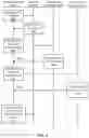 Fig. 10 - Fast provisioning in cloud computing environments