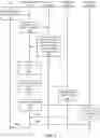 Fig. 11 - Fast provisioning in cloud computing environments