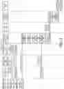 Fig. 06 - Production software application performance and resiliency testing