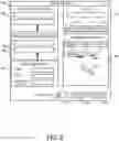 Fig. 10 - Production software application performance and resiliency testing
