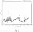 Fig. 07 - Machine learning algorithms for quality of service assurance in network traffic