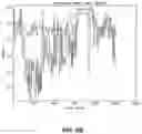 Fig. 09 - Machine learning algorithms for quality of service assurance in network traffic