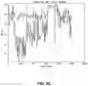 Fig. 10 - Machine learning algorithms for quality of service assurance in network traffic