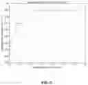 Fig. 06 - Machine learning algorithms for quality of service assurance in network traffic