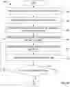 Fig. 19 - Decision tables and flow engine for building automated flows within a cloud based development platform