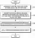 Fig. 01 - Method and apparatus for managing network quality in communication system