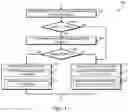 Fig. 06 - Technologies for jitter-adaptive low-latency, low power data streaming between device components