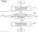 Fig. 04 - Transmission device, available bandwidth estimation device, available bandwidth estimation system, method, and recording medium
