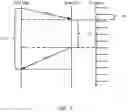 Fig. 10 - Data-less clock compensation for ranging