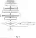 Fig. 04 - Method and apparatus for network congestion control based on transmission rate gradients