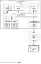 Fig. 13 - Automated migration of compute instances to isolated virtual networks