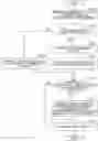 Fig. 01 - DISPLAY METHOD OF EXCHANGING MESSAGES AMONG USERS IN A GROUP