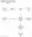 Fig. 07 - Social network graph inference and aggregation with portability, protected shared content, and application programs spanning multiple social networks