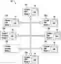 Fig. 01 - Medical device system including information technology infrastructure having secure cluster domain supporting external domain