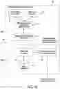 Fig. 08 - Medical device system including information technology infrastructure having secure cluster domain supporting external domain