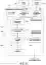 Fig. 10 - Medical device system including information technology infrastructure having secure cluster domain supporting external domain