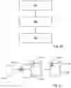 Fig. 13 - System and method for management of confidential data