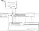 Fig. 01 - Secure processing environment for protecting sensitive information