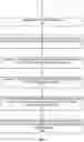 Fig. 08 - Efficient methods for authenticated communication