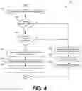 Fig. 07 - Account management using a portable data store