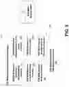 Fig. 06 - End-to-end M2M service layer sessions