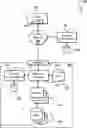 Fig. 01 - Multi-layer authentication