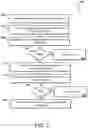 Fig. 04 - Multi-layer authentication