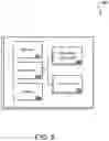 Fig. 06 - Multi-layer authentication