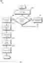 Fig. 06 - Enhanced password authentication across multiple systems and user identifications