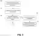 Fig. 04 - Authenticating devices via one or more pseudorandom sequences and one or more tokens
