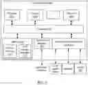 Fig. 03 - AUTHENTICATION METHOD AND SYSTEM