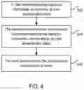 Fig. 05 - AUTHENTICATION METHOD AND SYSTEM
