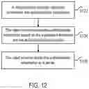 Fig. 13 - AUTHENTICATION METHOD AND SYSTEM