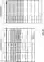 Fig. 12 - Multiple domain authentication using data management and storage node