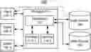 Fig. 01 - Architecture having a protective layer at the data source