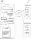 Fig. 02 - Managing metadata for external content within a computing environment