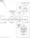 Fig. 03 - Managing metadata for external content within a computing environment