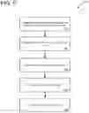 Fig. 06 - Managing metadata for external content within a computing environment