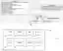 Fig. 03 - Technique for configuring a system comprising at least one device