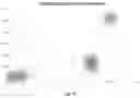 Fig. 06 - System and methods for building statistical models of malicious elements of web pages