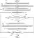 Fig. 01 - Hierarchical scanning of internet connected assets