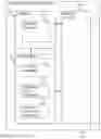 Fig. 04 - Hierarchical scanning of internet connected assets