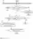 Fig. 06 - Hierarchical scanning of internet connected assets