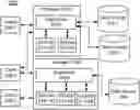 Fig. 01 - Behavioral baselining from a data source perspective for detection of compromised users